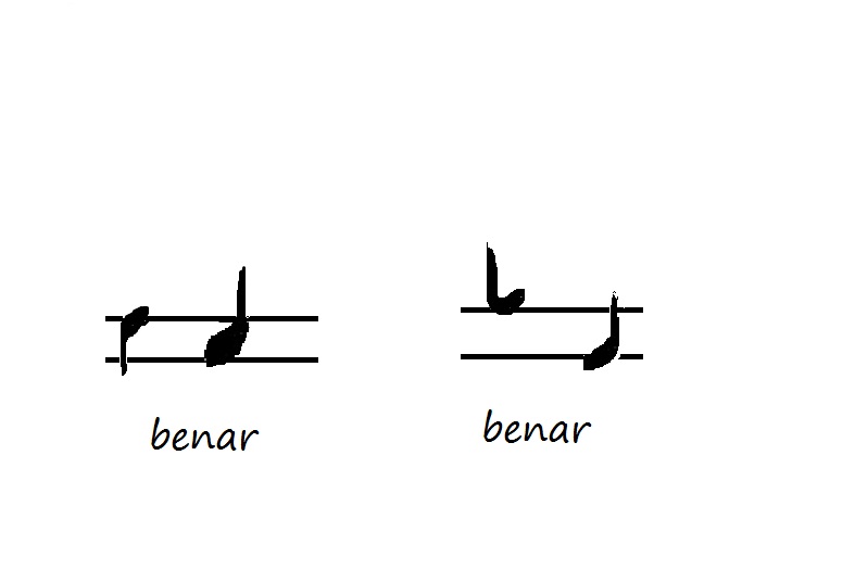 Garis yang digunakan untuk menulis notasi balok disebut garis